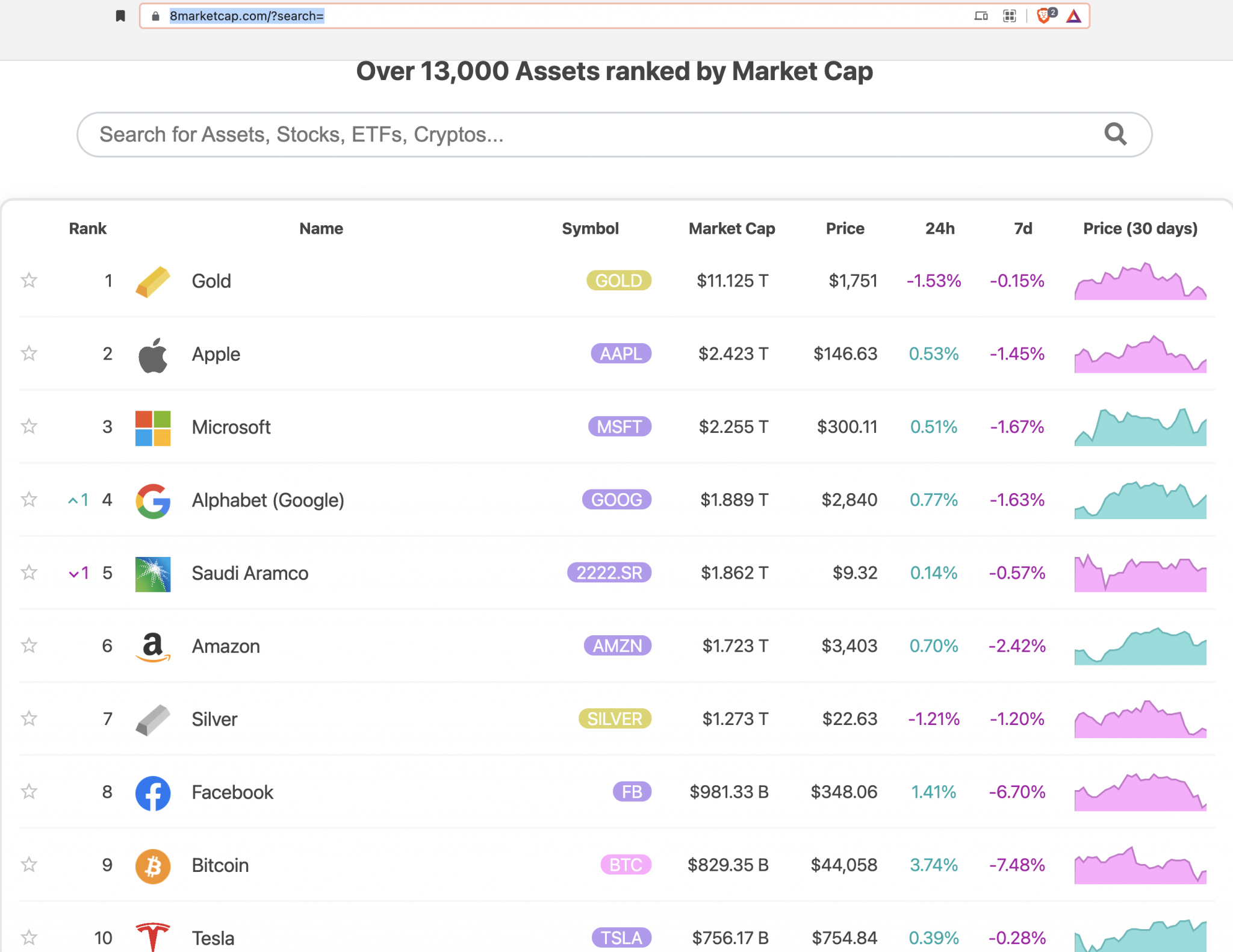 techmonegy-ltd-assets-ranked-by-market-cap